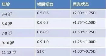 大白扒皮 那些年你为了扔掉眼镜所交的智商税——近视弱视篇
