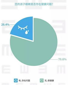 孩子玩电子产品比你厉害,你骄傲还是心酸?